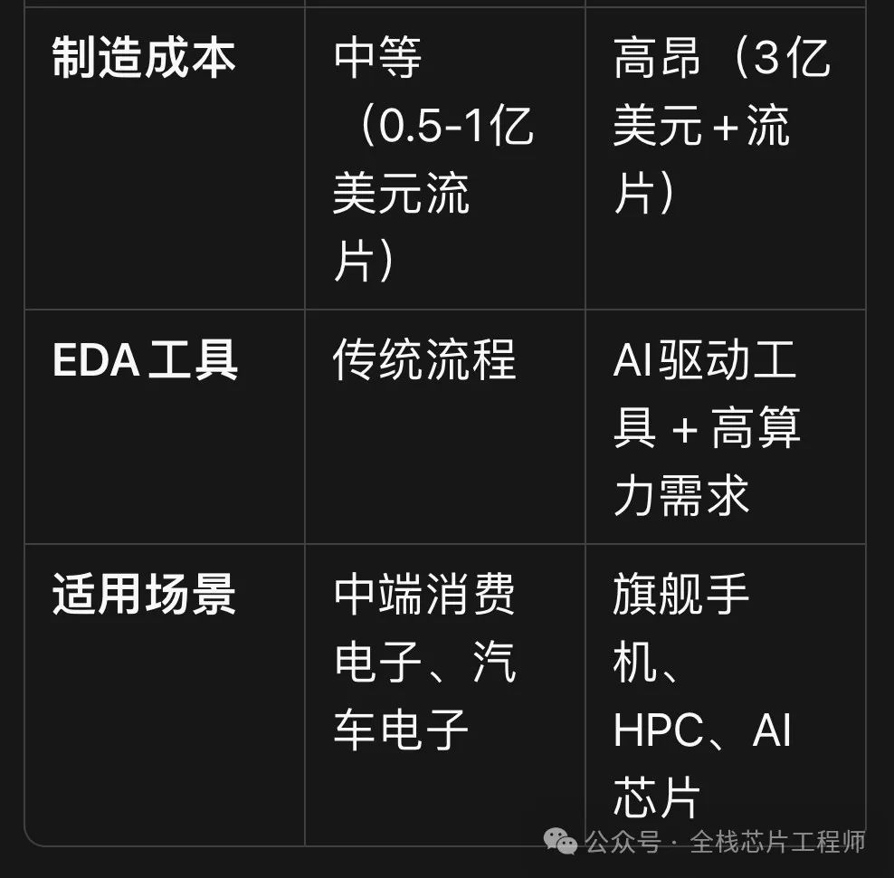 一文看懂 7nm 和 12nm 的区别