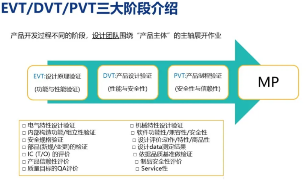 NPI 流程 - 从研发到量产导入全流程管理 NPI 流程 - 从研发到量产导入全流程管理