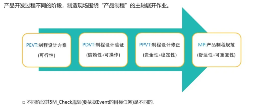 NPI 流程 - 从研发到量产导入全流程管理 NPI 流程 - 从研发到量产导入全流程管理