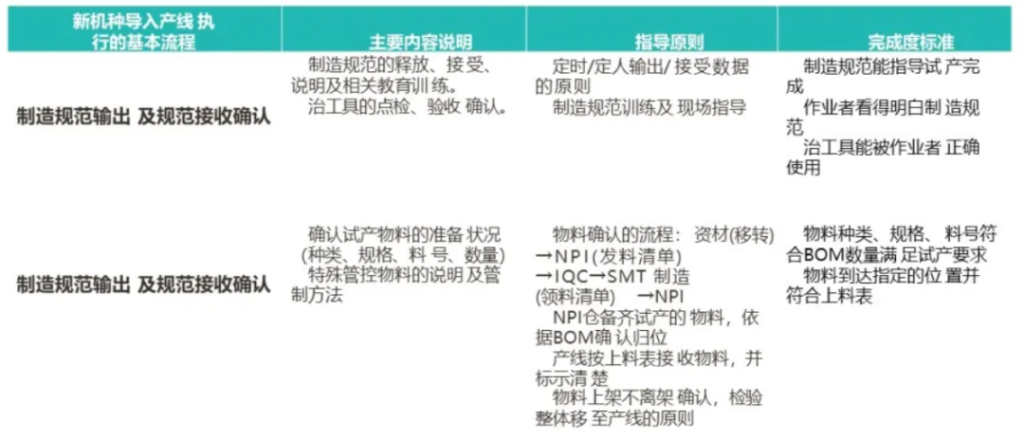 NPI 流程 - 从研发到量产导入全流程管理 NPI 流程 - 从研发到量产导入全流程管理