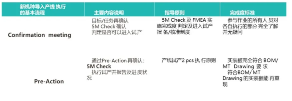 NPI 流程 - 从研发到量产导入全流程管理 NPI 流程 - 从研发到量产导入全流程管理