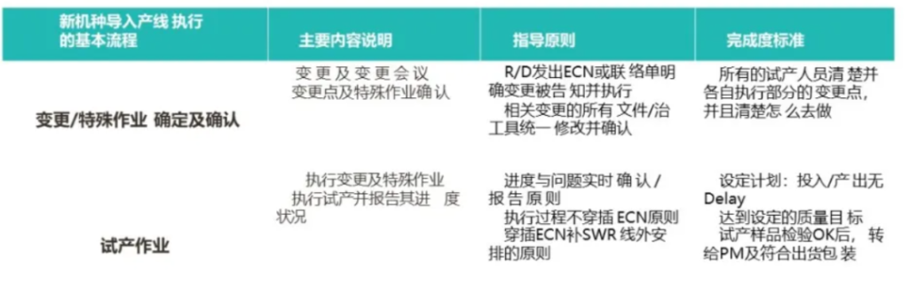 NPI 流程 - 从研发到量产导入全流程管理 NPI 流程 - 从研发到量产导入全流程管理