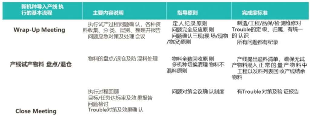 NPI 流程 - 从研发到量产导入全流程管理 NPI 流程 - 从研发到量产导入全流程管理