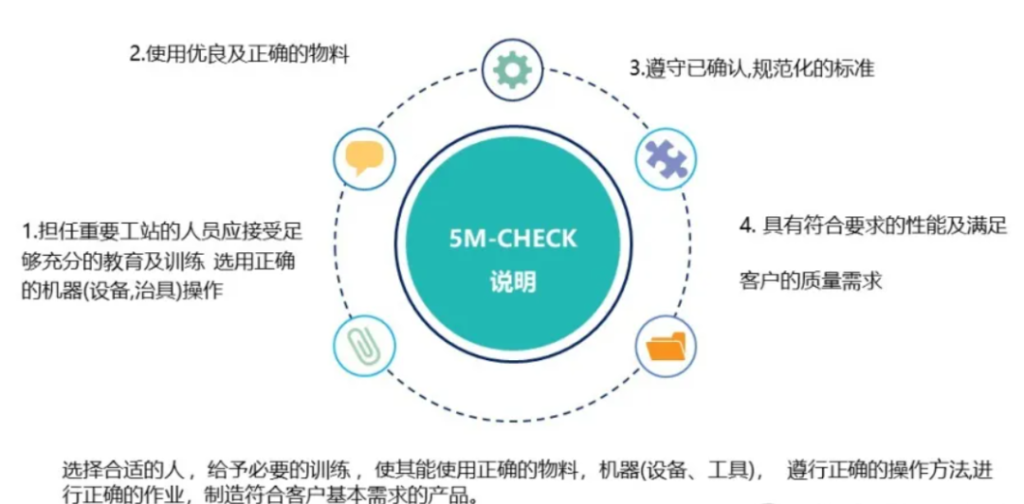 NPI 流程 - 从研发到量产导入全流程管理 NPI 流程 - 从研发到量产导入全流程管理