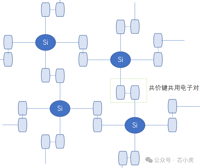 一文读懂 -- N 型半导体和 P 型半导体 一文读懂 -- N 型半导体和 P 型半导体