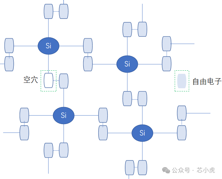 一文读懂 -- N 型半导体和 P 型半导体 一文读懂 -- N 型半导体和 P 型半导体