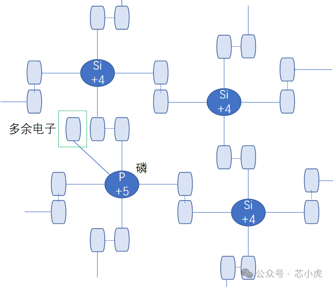 一文读懂 -- N 型半导体和 P 型半导体 一文读懂 -- N 型半导体和 P 型半导体