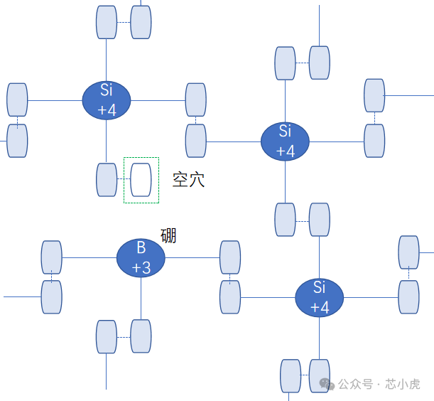 一文读懂 -- N 型半导体和 P 型半导体 一文读懂 -- N 型半导体和 P 型半导体