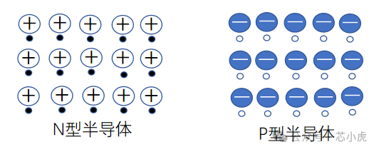 一文读懂 -- N 型半导体和 P 型半导体 一文读懂 -- N 型半导体和 P 型半导体