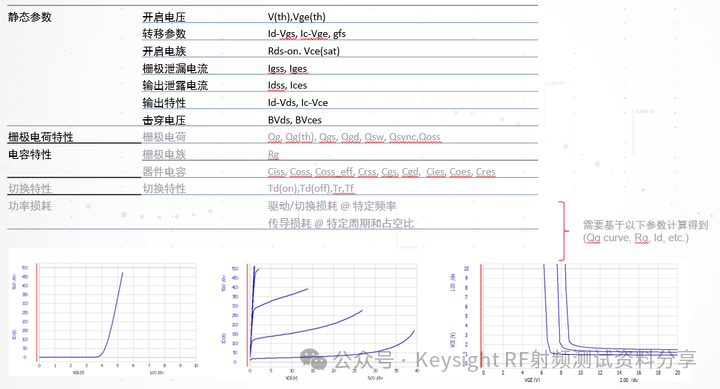 阈值电压是什么意思? MOS 阈值电压测试方法