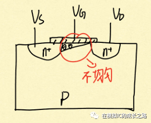 分析 MOSFET 的输出特性曲线