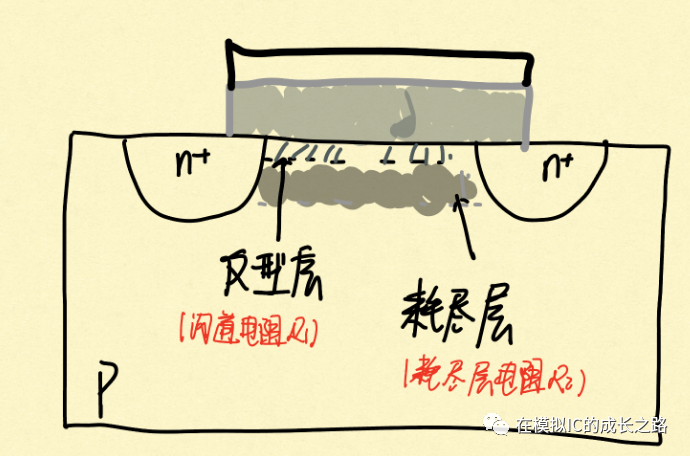 分析 MOSFET 的输出特性曲线