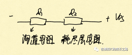 分析 MOSFET 的输出特性曲线