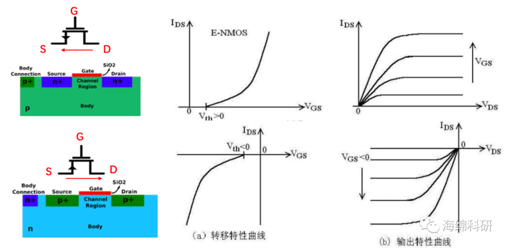 MOS 管知识讲解