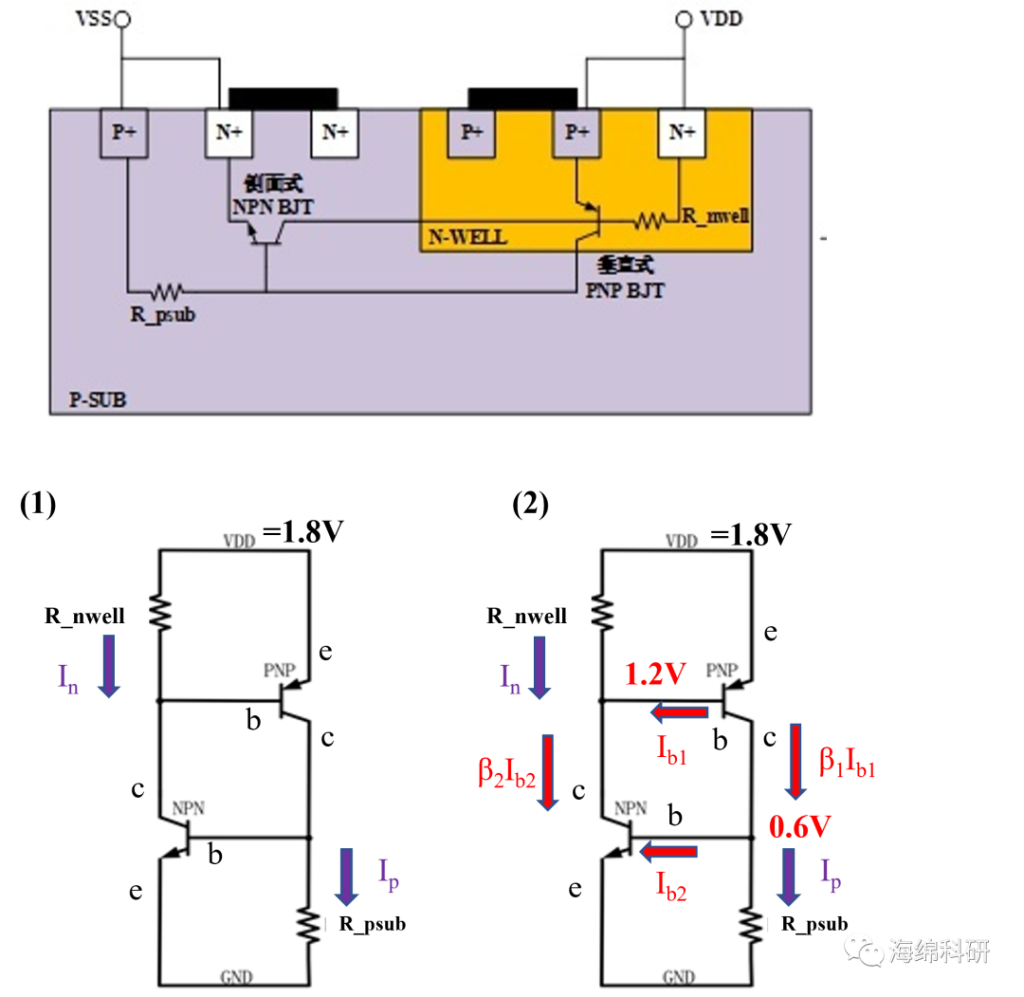 闩锁效应(Latch-up)原理解析 闩锁效应(Latch-up)原理解析