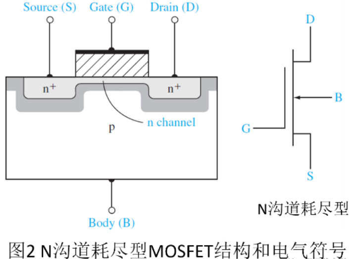 MOSFET 结构及其工作原理详解 MOSFET 结构及其工作原理详解