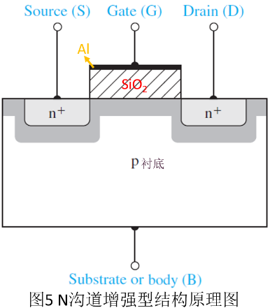 MOSFET 结构及其工作原理详解 MOSFET 结构及其工作原理详解