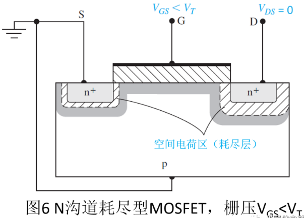 MOSFET 结构及其工作原理详解 MOSFET 结构及其工作原理详解