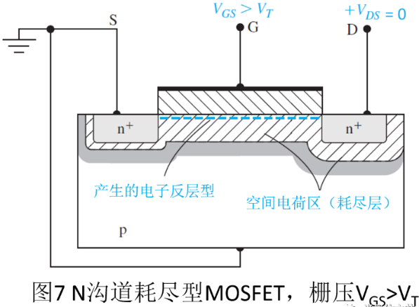 MOSFET 结构及其工作原理详解 MOSFET 结构及其工作原理详解