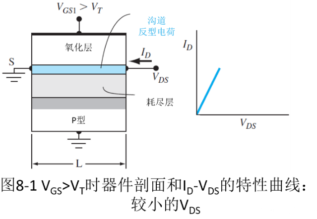 MOSFET 结构及其工作原理详解 MOSFET 结构及其工作原理详解