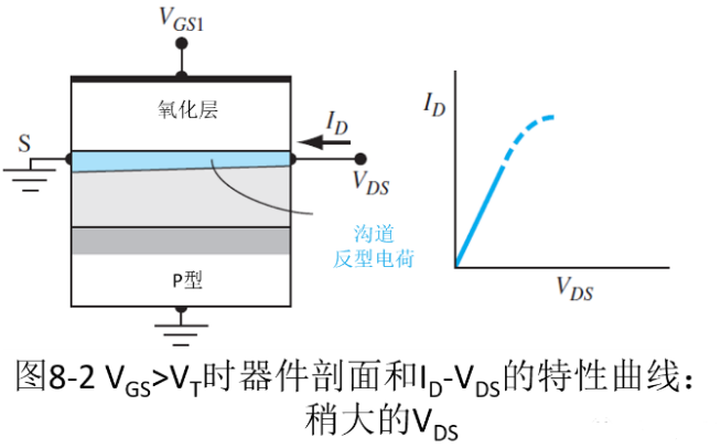 MOSFET 结构及其工作原理详解 MOSFET 结构及其工作原理详解