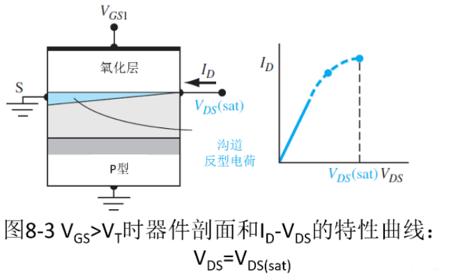 MOSFET 结构及其工作原理详解 MOSFET 结构及其工作原理详解