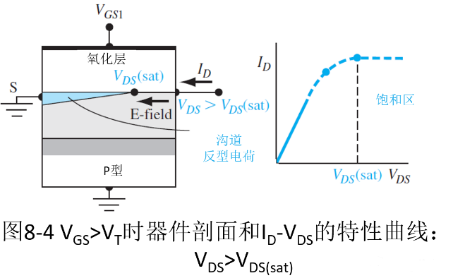 MOSFET 结构及其工作原理详解 MOSFET 结构及其工作原理详解