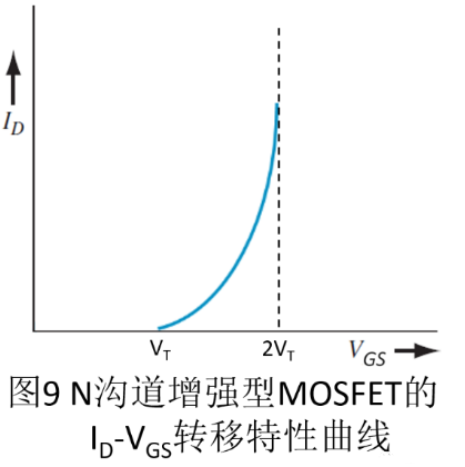 MOSFET 结构及其工作原理详解 MOSFET 结构及其工作原理详解