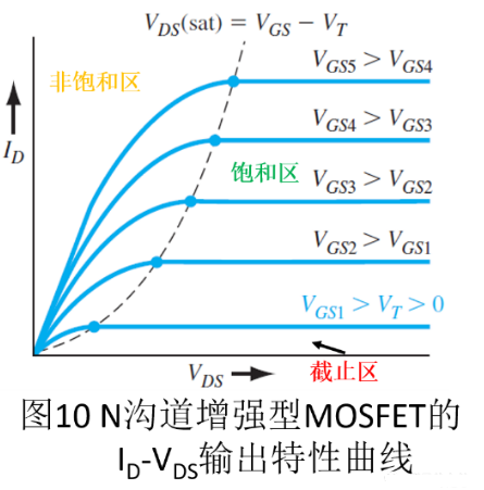MOSFET 结构及其工作原理详解 MOSFET 结构及其工作原理详解