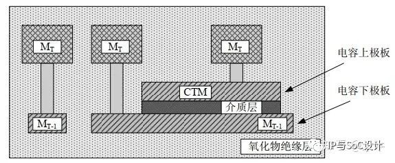 MOM，MIM 和 MOS 电容有何区别？