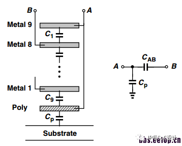 MOM，MIM 和 MOS 电容有何区别？
