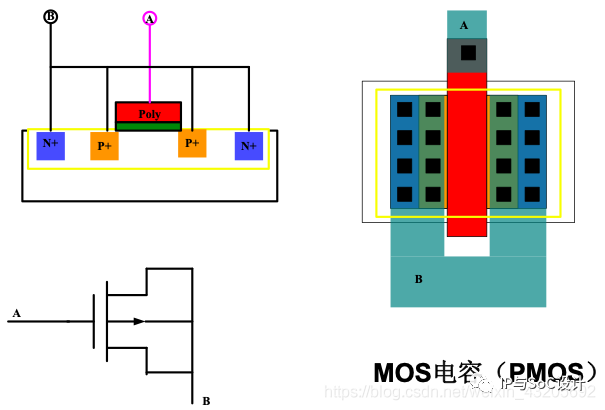 MOM，MIM 和 MOS 电容有何区别？