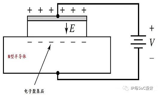 MOM，MIM 和 MOS 电容有何区别？