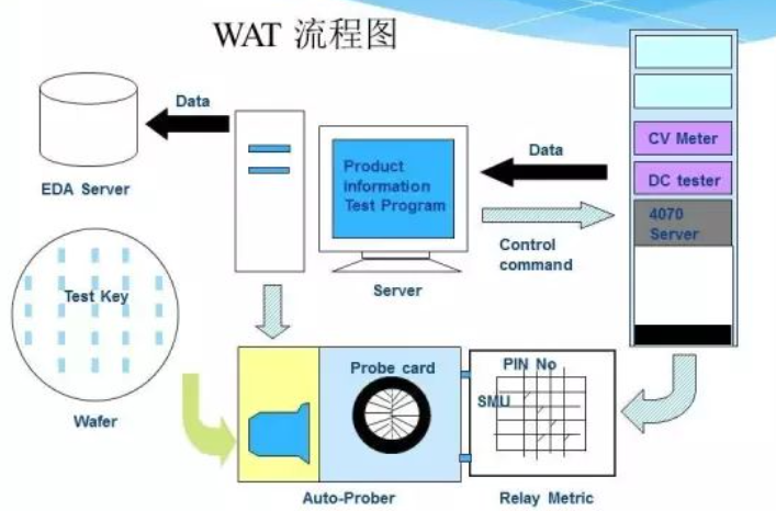 晶圆测试(WAT)详解 晶圆测试(WAT)详解
