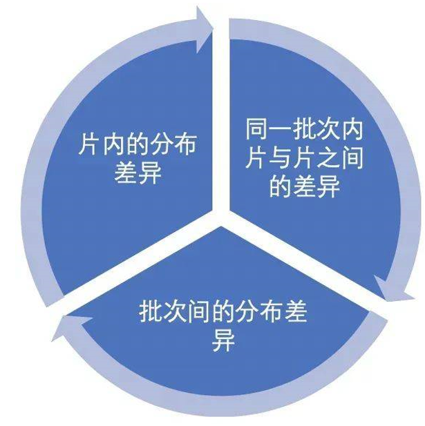 晶圆测试(WAT)详解 晶圆测试(WAT)详解