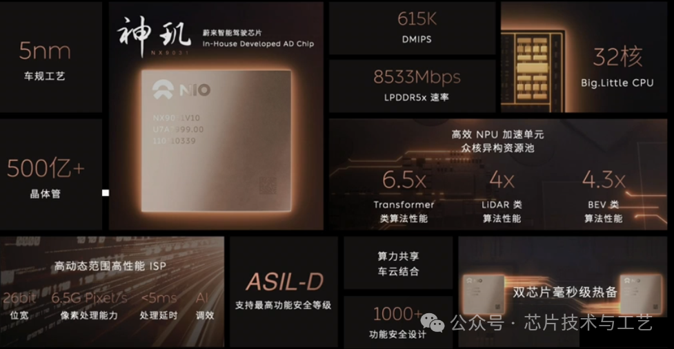 一万五千字详解什么是芯片流片 一万五千字详解什么是芯片流片