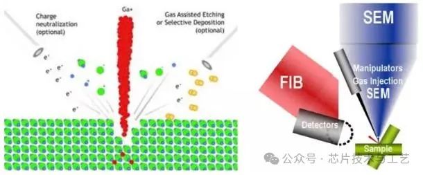 一万五千字详解什么是芯片流片 一万五千字详解什么是芯片流片