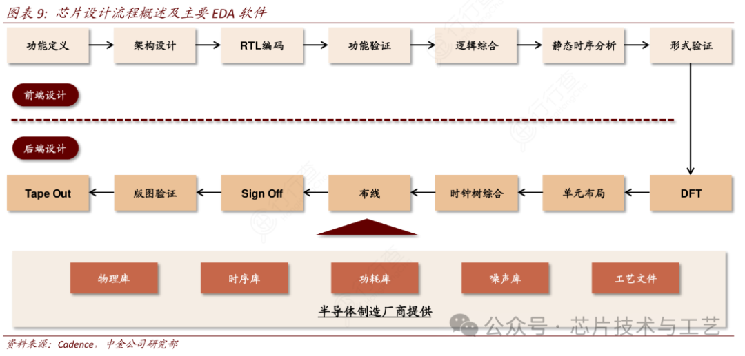一万五千字详解什么是芯片流片 一万五千字详解什么是芯片流片