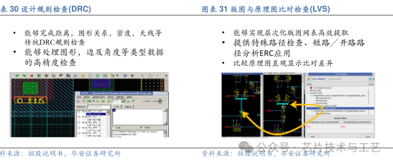 一万五千字详解什么是芯片流片 一万五千字详解什么是芯片流片