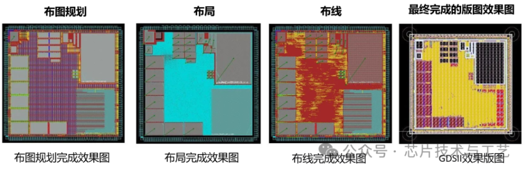一万五千字详解什么是芯片流片 一万五千字详解什么是芯片流片