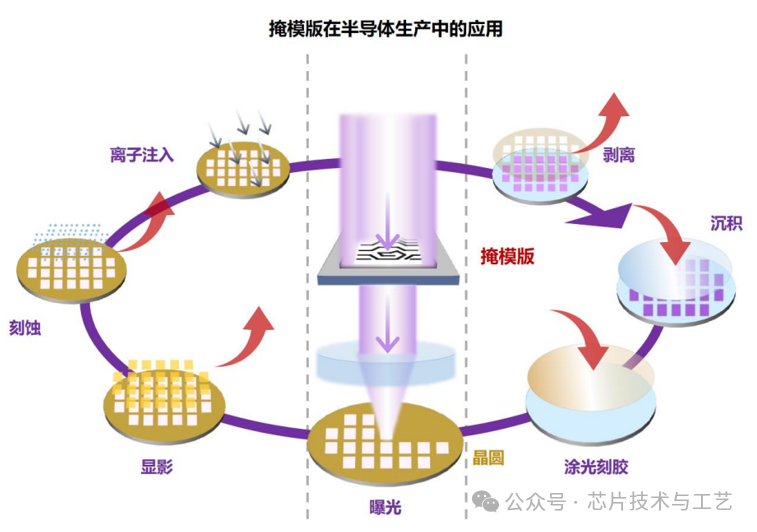 一万五千字详解什么是芯片流片 一万五千字详解什么是芯片流片