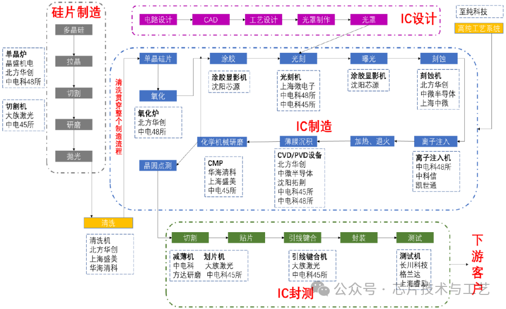 一万五千字详解什么是芯片流片 一万五千字详解什么是芯片流片