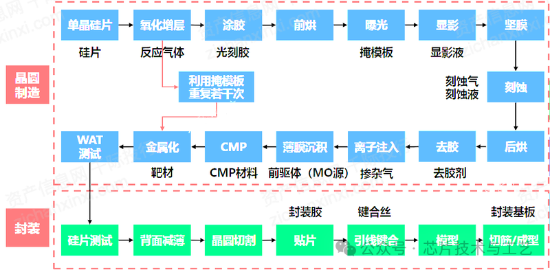 一万五千字详解什么是芯片流片 一万五千字详解什么是芯片流片