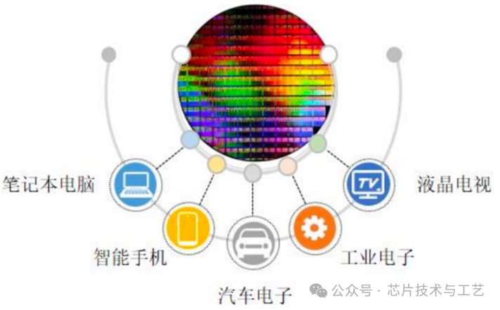 一万五千字详解什么是芯片流片 一万五千字详解什么是芯片流片