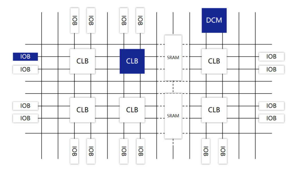 到底什么是 ASIC 和 FPGA？