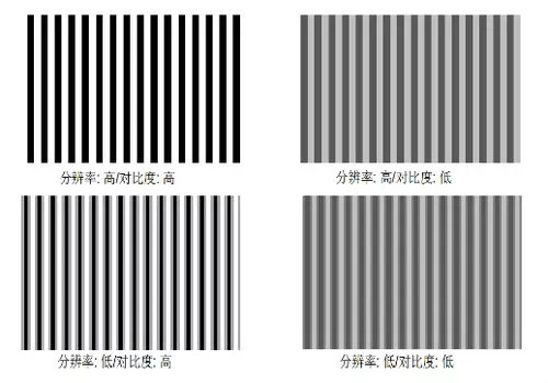 相机光圈(Av)和快门优先(Tv),分别适合什么场景,怎么选择? 相机光圈(Av)和快门优先(Tv),分别适合什么场景,怎么选择?
