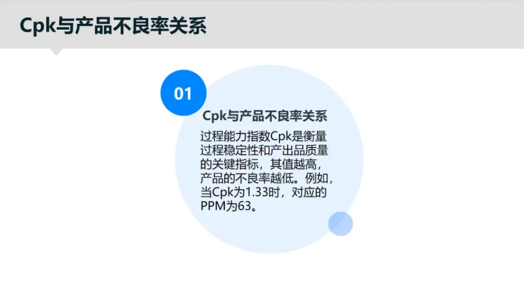 质量指标换算关系:Cpk、Sigma 和 PPM 专业换算解析