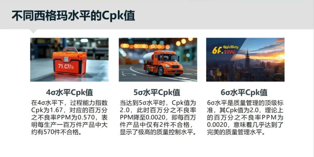 质量指标换算关系:Cpk、Sigma 和 PPM 专业换算解析