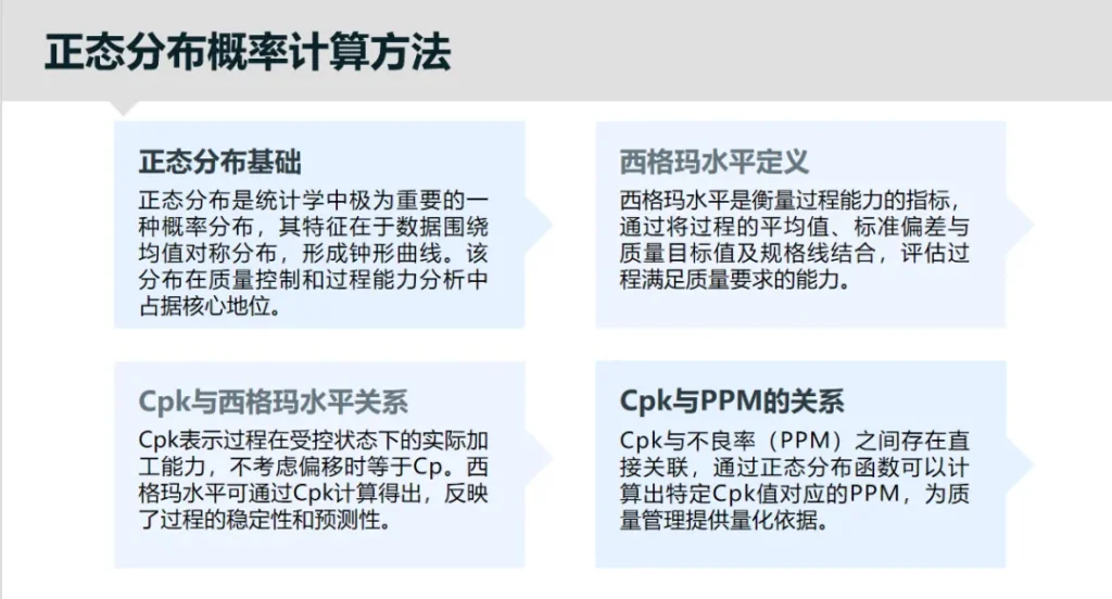 质量指标换算关系:Cpk、Sigma 和 PPM 专业换算解析