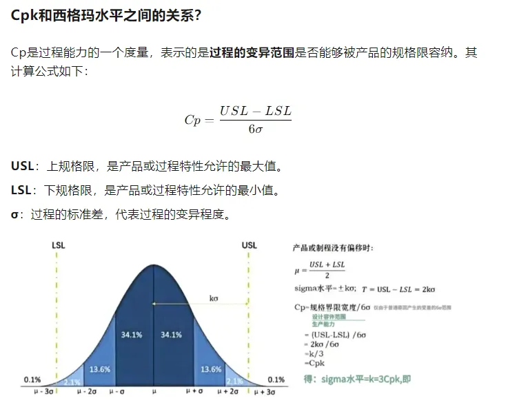 质量指标换算关系:Cpk、Sigma 和 PPM 专业换算解析